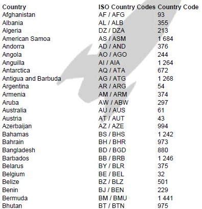 what is usa phone country code|code for usa phone from uk.